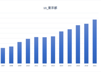 学校給食実施状況等調査_表2_都道府県別_公立小中学校学校給食費_年度次 2006年度 - 2023年度(列 - 複数値形式)
