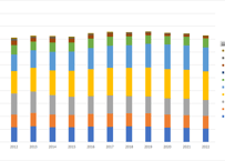 申告所得税標本調査_表8_公的年金等収入階級_年次 2011年 - 2024年 (列 - 複数値形式)