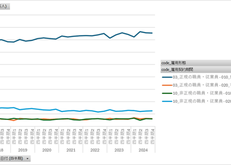 労働力調査_四半期_2-7-3_年齢階級，雇用形態，雇用契約期間別役員を除く雇用者数 2018年Q1 - 2024年Q4 (列指向形式)
