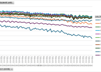 労働力調査_四半期_2-9-2_農林業・非農林業，年齢階級別平均週間就業時間及び延週間就業時間 2000年Q1 - 2025年Q4 (列 - 複数値形式)