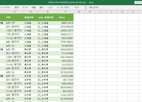後期高齢者医療事業状況報告__都道府県・年齢階級別医療費_月次 2012年4月 - 2024年8月 (列指向形式)