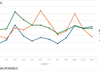 食中毒統計調査_表10_都道府県・保健所設置市及び特別区別_月次 2000年1月 - 2025年12月 (列 - 複数値形式)