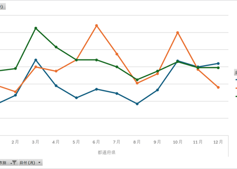 食中毒統計調査_表10_都道府県・保健所設置市及び特別区別_月次 2000年1月 - 2025年12月 (列 - 複数値形式)