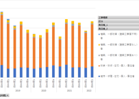建築物リフォーム・リニューアル調査_表2-2_発注者・工事種類別_四半期次 2018Q2 - 2026Q1 (列指向形式)