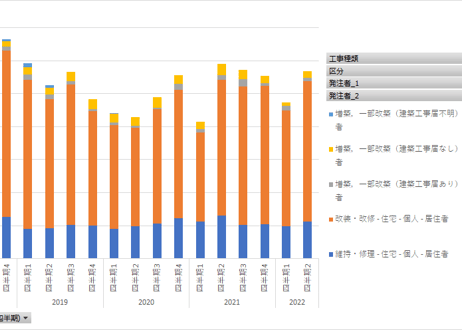建築物リフォーム・リニューアル調査_表2-2_発注者・工事種類別_四半期次 2018Q2 - 2024Q4 (列指向形式)
