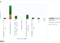 退職公務員生活状況調査_3_暫定再任用職員以外の者の就労状況_年次 2023年 (列指向形式)