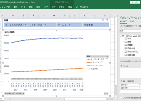＜無料＞　商業動態統計調査_店舗数_月次 1997年4月-2025年2月 (列指向形式)