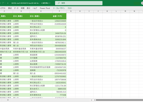 国債統計年報_表28_国債整理基金の年度末基金残高表_年度次 2014年度 - 2024年度 (列指向形式)