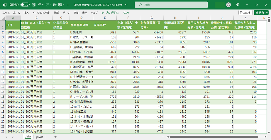 経済構造実態調査報告書二次集計結果調査編2020 3冊セット 経済構造実態調査報告書二次集計結果調査編2020 3冊セット