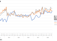 鉱工業生産・出荷・在庫指数_2015基準_月次 2013年1月 - 2018年12月 (列指向形式)