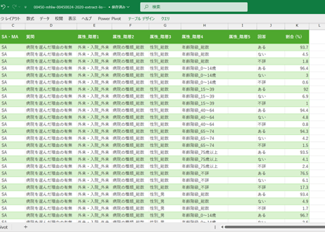 受療行動調査_2020年調査 (列指向形式)