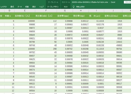 生命表_完全生命表_5年ごと年次 2005 - 2020 (列 - 複数値形式)