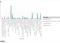 労働者災害補償保険事業年報_表7-3_年金状況_業種_年度次 2018年度 - 2023年度 (列 - 複数値形式)