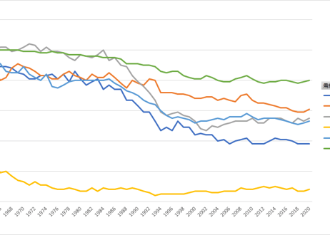 食料需給表_表5-1_品目別自給率＿年度次 1960年度 - 2024年度 (列指向形式)