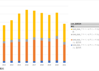 経済産業省生産動態統計_窯業・土石（建材）製品_月次 2012年1月 - 2026年4月 (列 - 複数値形式)