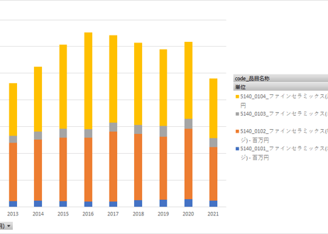経済産業省生産動態統計_窯業・土石（建材）製品_月次 2012年1月 - 2024年12月 (列 - 複数値形式)