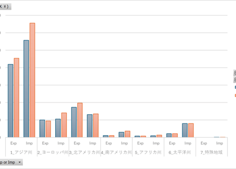 普通貿易統計_表400_貿易概況_州別輸出入時系列表_月次 2009年1月 - 2026年5月 (列指向形式)