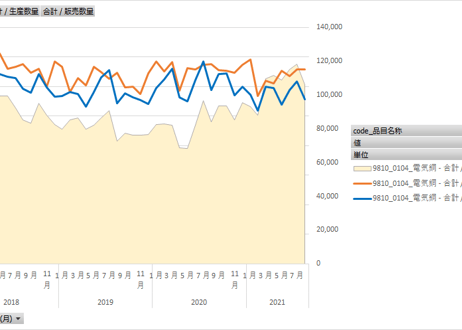 経済産業省生産動態統計_製品月表_非鉄金属_月次 2012年1月 - 2026年6月 (列 - 複数値形式)