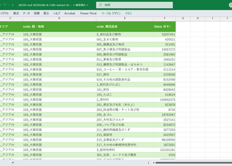 普通貿易統計_表130_全国分_概況品別国別表_年次 2016年 - 2025年 (列指向形式)