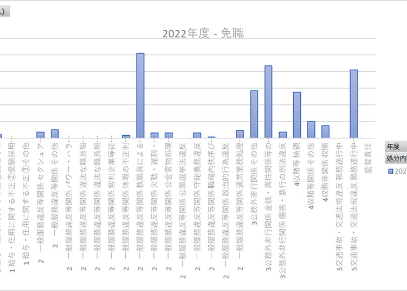 【中古】 Ｑ＆Ａ地方公務員の分限処分、懲戒処分の実務/ぎょうせい/鵜養幸雄 Q&A 地方公務員の分限処分、懲戒処分の実務』｜感想・レビュー