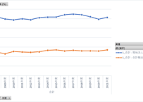海外事業活動基本調査_1-03_本社企業_輸出比率_年度次 2008年度 - 2024年度 (列指向形式)