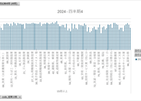 労働力調査_四半期_2-11-3_産業，職業別従業者平均月間就業時間-第12・13回改定産業分類及び平成21年12月改定職業分類による 2024年Q1 - 2025年Q4 (列指向形式)