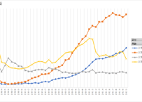 学校基本調査_表16_就学猶予・免除学齢児童生徒数_年次 1948年 - 2025年 (列指向形式)