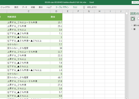 消費動向調査_物価の見通し_全国の物価 (原数値)_月次 2004年4月 - 2026年6月 (列指向形式)
