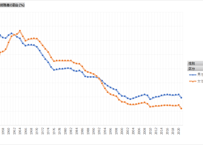 学校基本調査_表5_卒業者に占める就職者の割合_年次 1950年 - 2025年 (列指向形式)