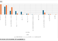 労働力調査_四半期_1-5-4_雇用形態，世帯の種類別雇用者数 2013年Q1 - 2025年Q4 (列指向形式)