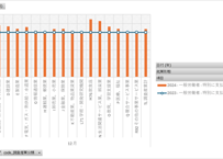 毎月勤労統計調査_サマリー-1_給与額_月次 2023年1月 - 2024年12月 (列指向形式)