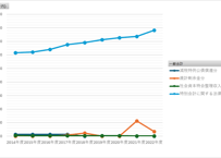 国債統計年報_表29_国債償還資金繰入額_年度次 2014年度 - 2024年度 (列指向形式)