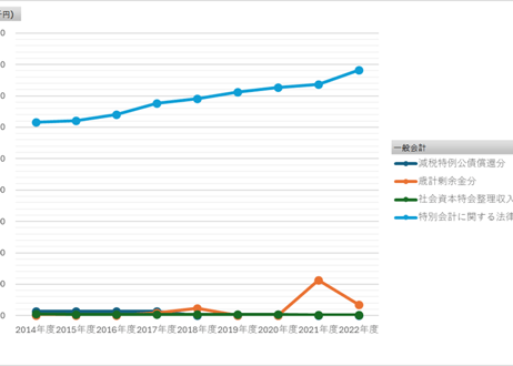 国債統計年報_表29_国債償還資金繰入額_年度次 2014年度 - 2024年度 (列指向形式)