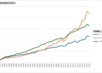 国民生活基礎調査_世帯編_表12_世帯構造別_高齢者世帯数_年次 1975年 - 2025年 (列指向形式)