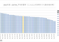 社会・人口統計体系_社会生活統計指標_都道府県_L家計_年度次 1975年度- -2024年度 (列指向形式)