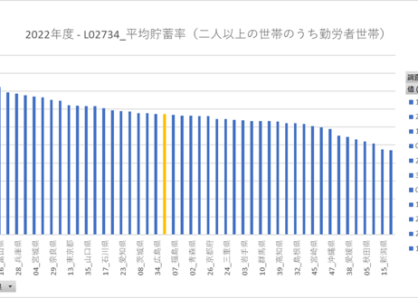 社会・人口統計体系_社会生活統計指標_都道府県_L家計_年度次 1975年度- -2024年度 (列指向形式)