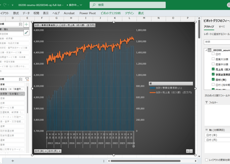 サービス産業動態統計調査_産業（中分類）別売上高・従業者数_月次 2013年1月 - 2026年4月 (列 - 複数値形式)