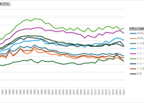 国民生活基礎調査_所得編_表8_世帯主の階級別_所得金額_年次 1985年 - 2024年 (列指向形式)