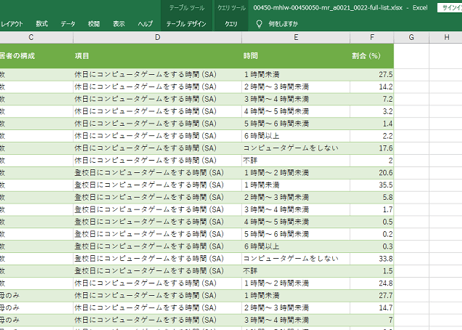 第11回_21世紀出生児縦断調査（平成13年・22年出生児）_テレビ・ゲームの時間 (列指向形式)