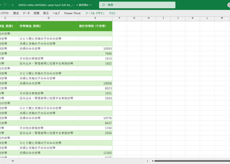 国民生活基礎調査_世帯編_表2_世帯構造別_世帯数_年次 1953年 - 2025年 (列指向形式)
