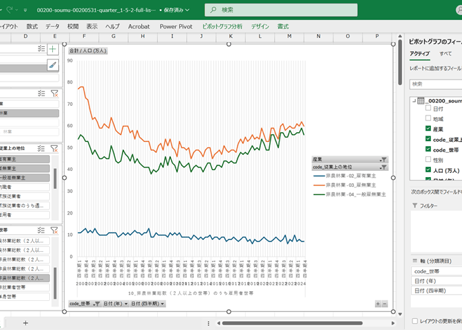 労働力調査_四半期_1-5-2_農林業・非農林業，従業上の地位，世帯の種類別就業者数 2000年Q1 - 2025年Q4 (列指向形式)