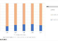 こども・若者の意識と生活に関する調査_10歳～14歳対象調査_年度次 2022年度 (列指向形式)