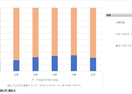 こども・若者の意識と生活に関する調査_10歳～14歳対象調査_年度次 2022年度 (列指向形式)