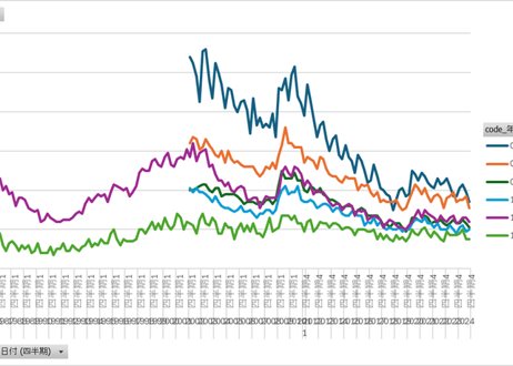 労働力調査_四半期_1-2-5_年齢階級別労働力人口比率，就業率及び完全失業率 1985年Q1 - 2025年Q4 (列指向形式)