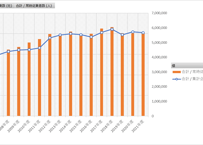 海外事業活動基本調査_2-11_常時従業者数_年度次 2007年度 - 2024年度 (列 - 複数値形式)
