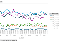 労働力調査_四半期_2-1-4_産業，雇用契約期間別役員を除く雇用者数-第13回改定産業分類による 2018年Q1 - 2025年Q4 (列指向形式)