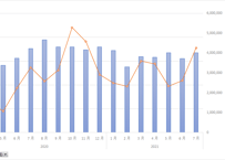 ＜無料＞　鉄道輸送統計調査_業態別_月次　2020年4月 - 2026年2月(列指向形式)
