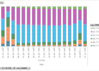 労働力調査_四半期_2-4-1_年齢階級，月間就業日数別就業者数 2013年Q1 - 2025年Q4 (列指向形式)