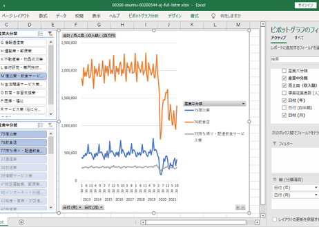 サービス産業動向調査_産業（中分類）別売上高・従業者数_月次 2013年1月 - 2024年12月 (列 - 複数値形式)