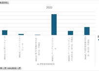 経済構造実態調査_製造事業者調査_表10-07_品目別の在庫及び産出事業所数（従業者３０人以上の事業所）_年次 2021年 - 2024年 (列 - 複数値形式)